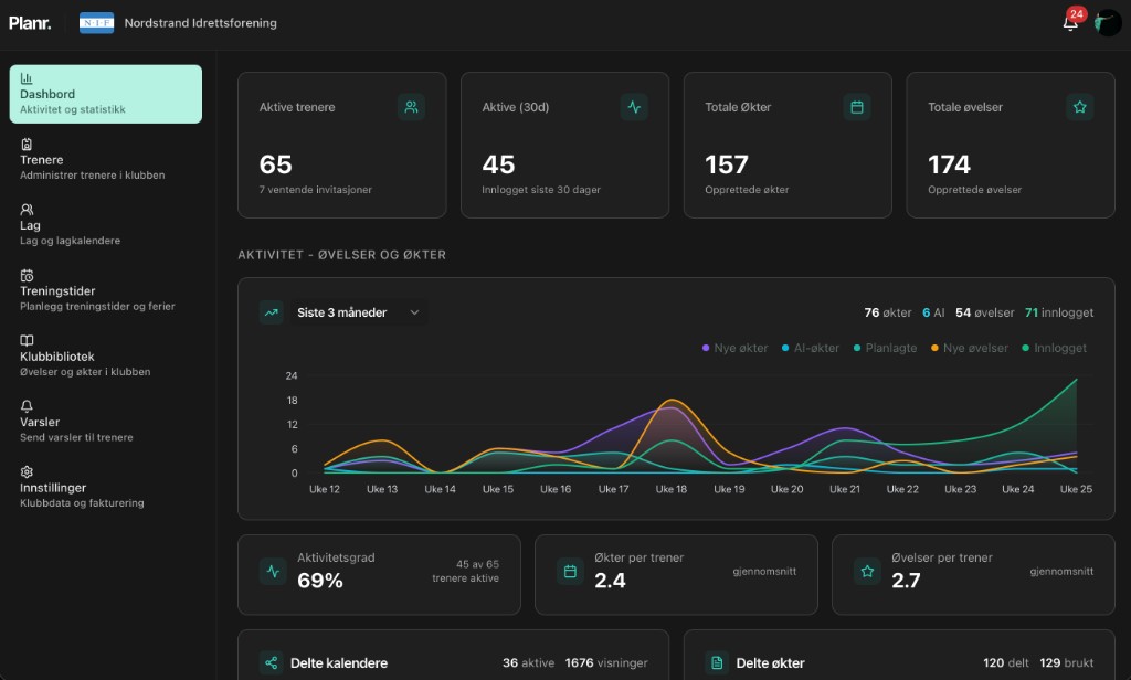 Planr Hub dashboard with overview of coaches, activity, shared calendars and shared sessions